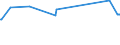 KN 03037300 /Exporte /Einheit = Preise (Euro/Tonne) /Partnerland: Finnland /Meldeland: Europäische Union /03037300:K”hler `pollachius Virens`, Gefroren