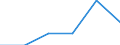 KN 03037300 /Exporte /Einheit = Preise (Euro/Tonne) /Partnerland: Schweiz /Meldeland: Europäische Union /03037300:K”hler `pollachius Virens`, Gefroren