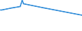 KN 03037300 /Exporte /Einheit = Preise (Euro/Tonne) /Partnerland: Slowenien /Meldeland: Europäische Union /03037300:K”hler `pollachius Virens`, Gefroren