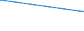 KN 03037300 /Exporte /Einheit = Preise (Euro/Tonne) /Partnerland: Bosn.-herzegowina /Meldeland: Europäische Union /03037300:K”hler `pollachius Virens`, Gefroren