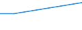 KN 03037300 /Exporte /Einheit = Preise (Euro/Tonne) /Partnerland: Reunion /Meldeland: Europäische Union /03037300:K”hler `pollachius Virens`, Gefroren