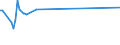 KN 03037300 /Exporte /Einheit = Preise (Euro/Tonne) /Partnerland: Groenland /Meldeland: Europäische Union /03037300:K”hler `pollachius Virens`, Gefroren