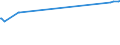 KN 03037300 /Exporte /Einheit = Preise (Euro/Tonne) /Partnerland: Dominikan.r. /Meldeland: Europäische Union /03037300:K”hler `pollachius Virens`, Gefroren