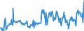 KN 03037430 /Exporte /Einheit = Preise (Euro/Tonne) /Partnerland: Frankreich /Meldeland: Europäische Union /03037430:Makrelen der Arten `scomber Scombrus` und `scomber Japonicus`, Gefroren