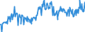 KN 03037430 /Exporte /Einheit = Preise (Euro/Tonne) /Partnerland: Deutschland /Meldeland: Europäische Union /03037430:Makrelen der Arten `scomber Scombrus` und `scomber Japonicus`, Gefroren