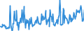 KN 03037430 /Exporte /Einheit = Preise (Euro/Tonne) /Partnerland: Italien /Meldeland: Europäische Union /03037430:Makrelen der Arten `scomber Scombrus` und `scomber Japonicus`, Gefroren