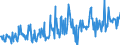 KN 03037430 /Exporte /Einheit = Preise (Euro/Tonne) /Partnerland: Griechenland /Meldeland: Europäische Union /03037430:Makrelen der Arten `scomber Scombrus` und `scomber Japonicus`, Gefroren