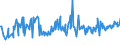 CN 03037430 /Exports /Unit = Prices (Euro/ton) /Partner: Finland /Reporter: European Union /03037430:Frozen Mackerel `scomber Scombrus` and `scomber Japonicus`