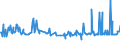 CN 03037430 /Exports /Unit = Prices (Euro/ton) /Partner: Canada /Reporter: European Union /03037430:Frozen Mackerel `scomber Scombrus` and `scomber Japonicus`