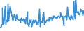 KN 03037490 /Exporte /Einheit = Preise (Euro/Tonne) /Partnerland: Deutschland /Meldeland: Europäische Union /03037490:Makrelen der art Scomber Australasicus, Gefroren