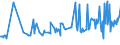 KN 03037490 /Exporte /Einheit = Preise (Euro/Tonne) /Partnerland: Ver.koenigreich /Meldeland: Europäische Union /03037490:Makrelen der art Scomber Australasicus, Gefroren