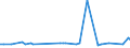 KN 03037490 /Exporte /Einheit = Preise (Euro/Tonne) /Partnerland: Irland /Meldeland: Europäische Union /03037490:Makrelen der art Scomber Australasicus, Gefroren