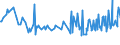 CN 03037490 /Exports /Unit = Prices (Euro/ton) /Partner: Turkey /Reporter: European Union /03037490:Frozen Mackerel `scomber Australasicus`