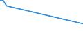 CN 03037490 /Exports /Unit = Prices (Euro/ton) /Partner: Estonia /Reporter: European Union /03037490:Frozen Mackerel `scomber Australasicus`