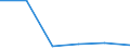 KN 03037550 /Exporte /Einheit = Preise (Euro/Tonne) /Partnerland: Niederlande /Meldeland: Europäische Union /03037550:Katzenhaie `scyliorhinus-arten`, Gefroren