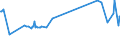 KN 03037550 /Exporte /Einheit = Preise (Euro/Tonne) /Partnerland: Italien /Meldeland: Europäische Union /03037550:Katzenhaie `scyliorhinus-arten`, Gefroren