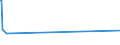 KN 03037550 /Exporte /Einheit = Preise (Euro/Tonne) /Partnerland: Griechenland /Meldeland: Europäische Union /03037550:Katzenhaie `scyliorhinus-arten`, Gefroren