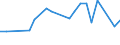 KN 03037560 /Importe /Einheit = Preise (Euro/Tonne) /Partnerland: Italien /Meldeland: Europäische Union /03037560:Heringshai (Lamna Nasus), Gefroren