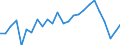 KN 03037560 /Importe /Einheit = Preise (Euro/Tonne) /Partnerland: Intra-eur /Meldeland: Europäische Union /03037560:Heringshai (Lamna Nasus), Gefroren