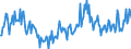 KN 03037590 /Exporte /Einheit = Preise (Euro/Tonne) /Partnerland: Italien /Meldeland: Europäische Union /03037590:Haie, Gefroren (Ausg. Dornhaie und Katzenhaie)