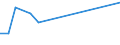 KN 03037595 /Exporte /Einheit = Preise (Euro/Tonne) /Partnerland: Lettland /Meldeland: Europäische Union /03037595:Haie, Gefroren (Ausg. Dornhaie (Squalus Acanthias), Katzenhaie (Scyliorhinus-arten) und Heringshaie (Lamna Nasus))