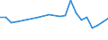 KN 03037595 /Exporte /Einheit = Preise (Euro/Tonne) /Partnerland: Russland /Meldeland: Europäische Union /03037595:Haie, Gefroren (Ausg. Dornhaie (Squalus Acanthias), Katzenhaie (Scyliorhinus-arten) und Heringshaie (Lamna Nasus))