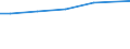 KN 03037595 /Exporte /Einheit = Preise (Euro/Tonne) /Partnerland: Dominikan.r. /Meldeland: Europäische Union /03037595:Haie, Gefroren (Ausg. Dornhaie (Squalus Acanthias), Katzenhaie (Scyliorhinus-arten) und Heringshaie (Lamna Nasus))