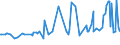 KN 03037600 /Exporte /Einheit = Preise (Euro/Tonne) /Partnerland: Italien /Meldeland: Europäische Union /03037600:Aale `anguilla-arten`, Gefroren