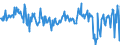 CN 03037812 /Exports /Unit = Prices (Euro/ton) /Partner: Greece /Reporter: European Union /03037812:Frozen Argentine Hake `southwest Atlantic Hake` `merluccius Hubbsi`