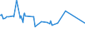 KN 03037812 /Exporte /Einheit = Preise (Euro/Tonne) /Partnerland: Vereinigte Staaten von Amerika /Meldeland: Europäische Union /03037812:Patagonischer Seehecht `merluccius Hubbsi`, Gefroren