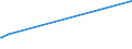 KN 03037812 /Exporte /Einheit = Preise (Euro/Tonne) /Partnerland: Dominikan.r. /Meldeland: Europäische Union /03037812:Patagonischer Seehecht `merluccius Hubbsi`, Gefroren