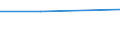 KN 03037812 /Exporte /Einheit = Preise (Euro/Tonne) /Partnerland: Nicht Ermittelte Laender  /Meldeland: Europäische Union /03037812:Patagonischer Seehecht `merluccius Hubbsi`, Gefroren