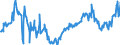 KN 03037812 /Exporte /Einheit = Preise (Euro/Tonne) /Partnerland: Intra-eur /Meldeland: Europäische Union /03037812:Patagonischer Seehecht `merluccius Hubbsi`, Gefroren