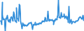 KN 03037812 /Exporte /Einheit = Preise (Euro/Tonne) /Partnerland: Extra-eur /Meldeland: Europäische Union /03037812:Patagonischer Seehecht `merluccius Hubbsi`, Gefroren