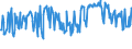 KN 03037813 /Exporte /Einheit = Preise (Euro/Tonne) /Partnerland: Italien /Meldeland: Europäische Union /03037813:Sdlicher Seehecht `merluccius Australis`, Gefroren