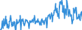 KN 03037813 /Exporte /Einheit = Preise (Euro/Tonne) /Partnerland: Portugal /Meldeland: Europäische Union /03037813:Sdlicher Seehecht `merluccius Australis`, Gefroren