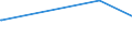 KN 03037813 /Exporte /Einheit = Preise (Euro/Tonne) /Partnerland: Estland /Meldeland: Europäische Union /03037813:Sdlicher Seehecht `merluccius Australis`, Gefroren