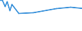 KN 03037813 /Exporte /Einheit = Preise (Euro/Tonne) /Partnerland: Rumaenien /Meldeland: Europäische Union /03037813:Sdlicher Seehecht `merluccius Australis`, Gefroren