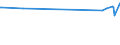 KN 03037813 /Exporte /Einheit = Preise (Euro/Tonne) /Partnerland: Slowenien /Meldeland: Europäische Union /03037813:Sdlicher Seehecht `merluccius Australis`, Gefroren