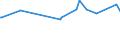 KN 03037813 /Exporte /Einheit = Preise (Euro/Tonne) /Partnerland: Mexiko /Meldeland: Europäische Union /03037813:Sdlicher Seehecht `merluccius Australis`, Gefroren