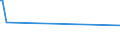 KN 03037813 /Exporte /Einheit = Preise (Euro/Tonne) /Partnerland: Zypern /Meldeland: Europäische Union /03037813:Sdlicher Seehecht `merluccius Australis`, Gefroren