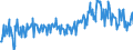 KN 03037813 /Exporte /Einheit = Preise (Euro/Tonne) /Partnerland: Intra-eur /Meldeland: Europäische Union /03037813:Sdlicher Seehecht `merluccius Australis`, Gefroren