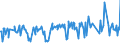 KN 03037813 /Exporte /Einheit = Preise (Euro/Tonne) /Partnerland: Extra-eur /Meldeland: Europäische Union /03037813:Sdlicher Seehecht `merluccius Australis`, Gefroren