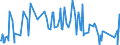 KN 03037819 /Exporte /Einheit = Preise (Euro/Tonne) /Partnerland: Ver.koenigreich /Meldeland: Europäische Union /03037819:Seehechte der Merluccius-arten, Gefroren (Ausg. Kap-hecht, Tiefenwasser-kapseehecht, Patagonischer Seehecht und Sdlicher Seehecht)