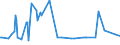 KN 03037819 /Exporte /Einheit = Preise (Euro/Tonne) /Partnerland: Daenemark /Meldeland: Europäische Union /03037819:Seehechte der Merluccius-arten, Gefroren (Ausg. Kap-hecht, Tiefenwasser-kapseehecht, Patagonischer Seehecht und Sdlicher Seehecht)