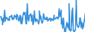 KN 03037819 /Exporte /Einheit = Preise (Euro/Tonne) /Partnerland: Griechenland /Meldeland: Europäische Union /03037819:Seehechte der Merluccius-arten, Gefroren (Ausg. Kap-hecht, Tiefenwasser-kapseehecht, Patagonischer Seehecht und Sdlicher Seehecht)