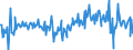 KN 03037819 /Exporte /Einheit = Preise (Euro/Tonne) /Partnerland: Portugal /Meldeland: Europäische Union /03037819:Seehechte der Merluccius-arten, Gefroren (Ausg. Kap-hecht, Tiefenwasser-kapseehecht, Patagonischer Seehecht und Sdlicher Seehecht)