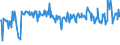 KN 03037819 /Exporte /Einheit = Preise (Euro/Tonne) /Partnerland: Luxemburg /Meldeland: Europäische Union /03037819:Seehechte der Merluccius-arten, Gefroren (Ausg. Kap-hecht, Tiefenwasser-kapseehecht, Patagonischer Seehecht und Sdlicher Seehecht)