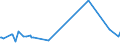 KN 03037819 /Exporte /Einheit = Preise (Euro/Tonne) /Partnerland: Schweden /Meldeland: Europäische Union /03037819:Seehechte der Merluccius-arten, Gefroren (Ausg. Kap-hecht, Tiefenwasser-kapseehecht, Patagonischer Seehecht und Sdlicher Seehecht)