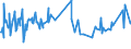 KN 03037819 /Exporte /Einheit = Preise (Euro/Tonne) /Partnerland: Oesterreich /Meldeland: Europäische Union /03037819:Seehechte der Merluccius-arten, Gefroren (Ausg. Kap-hecht, Tiefenwasser-kapseehecht, Patagonischer Seehecht und Sdlicher Seehecht)